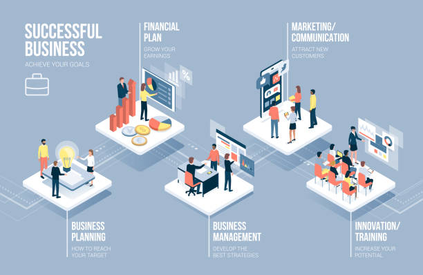 Why Businesses Need Social Media Management