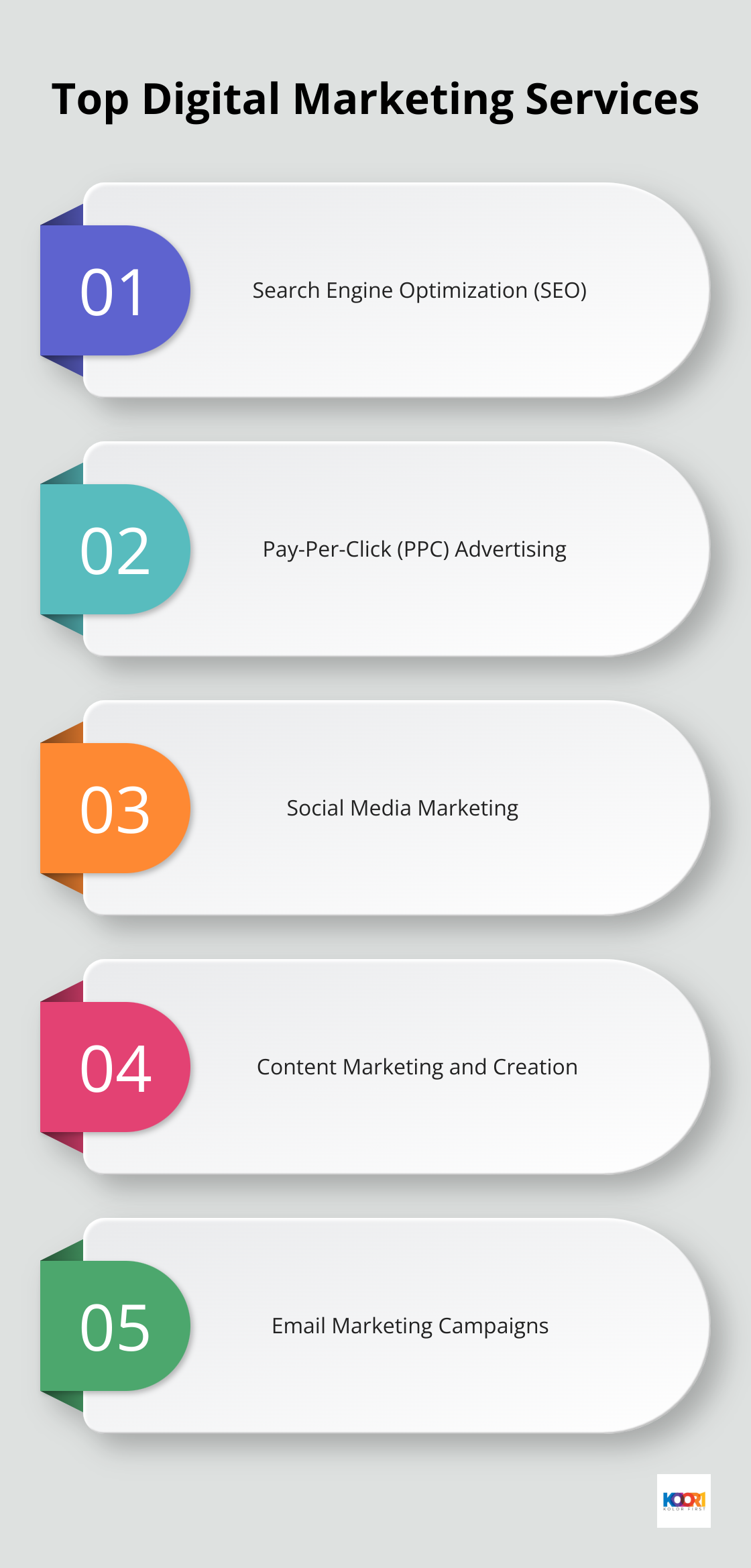 Chart listing five key services offered by top digital marketing companies: SEO, PPC Advertising, Social Media Marketing, Content Marketing, and Email Marketing
