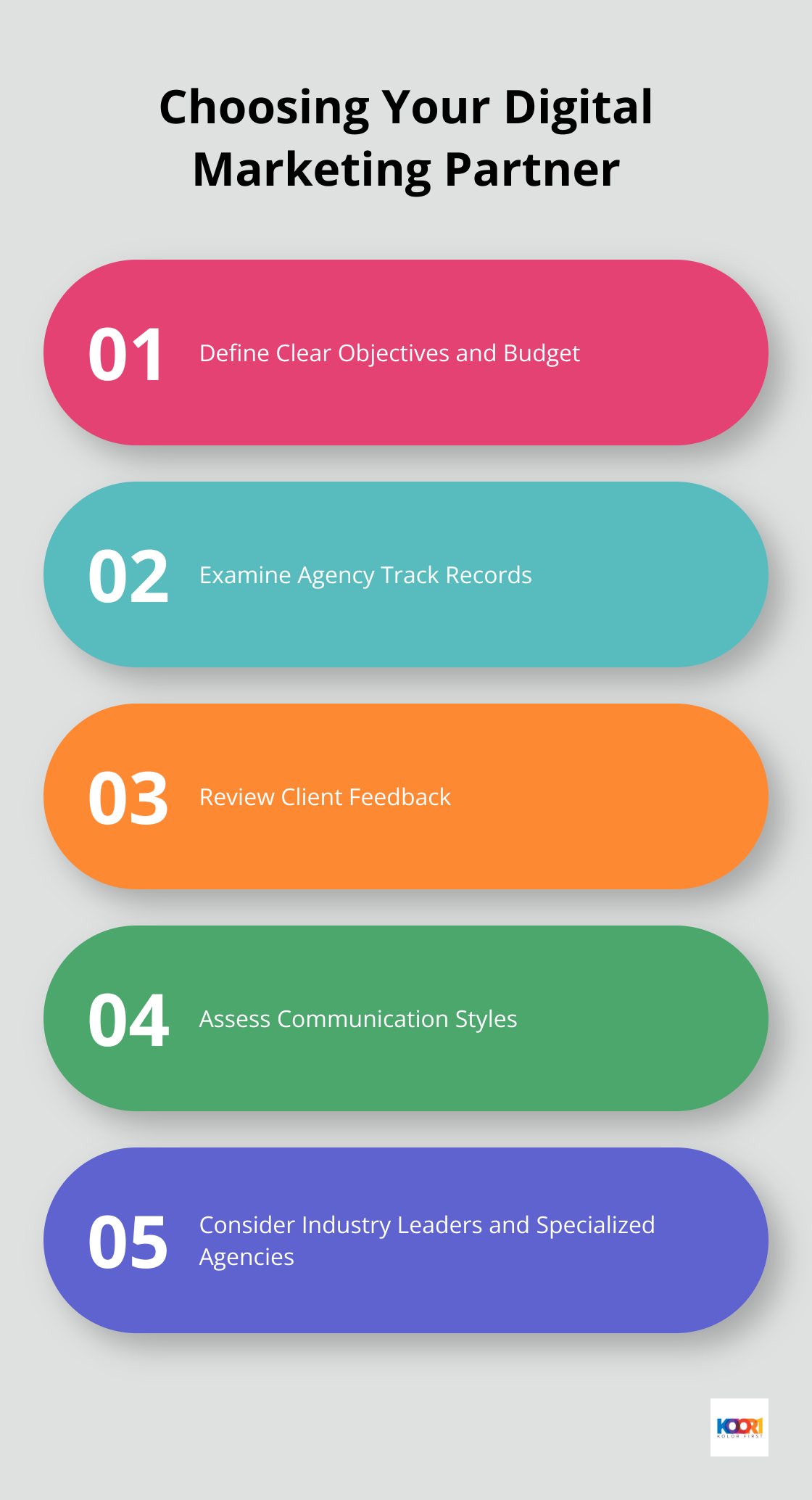 Chart listing five key factors in selecting a digital marketing agency: Define Clear Objectives and Budget, Examine Agency Track Records, Review Client Feedback, Assess Communication Styles, and Consider Industry Leaders and Specialized Agencies - digital marketing companies in united states
