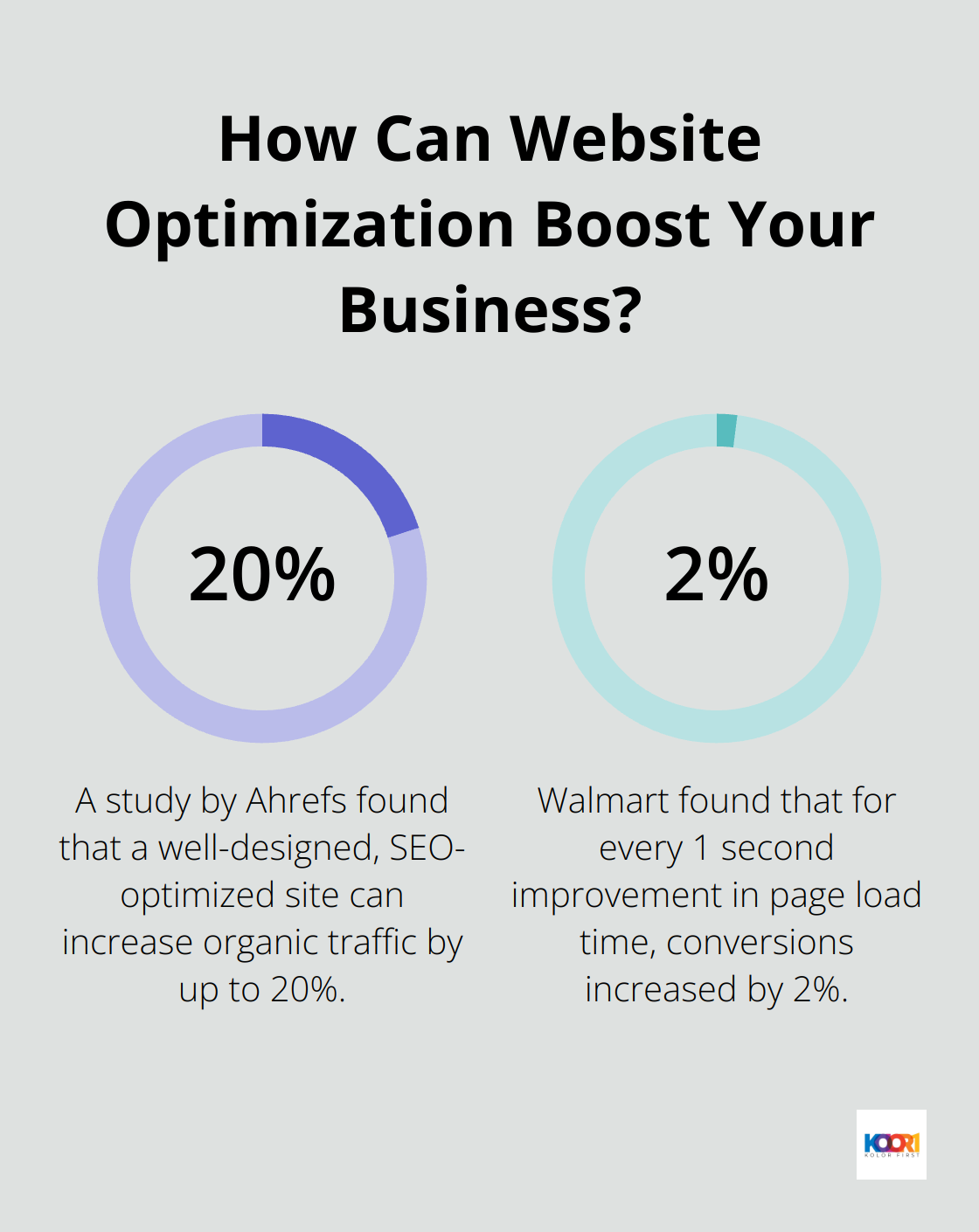 Infographic: How Can Website Optimization Boost Your Business? - seo optimization web design