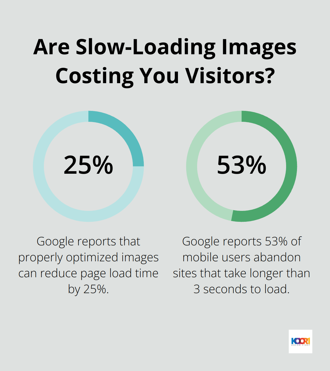 Infographic: Are Slow-Loading Images Costing You Visitors? - seo optimization web design