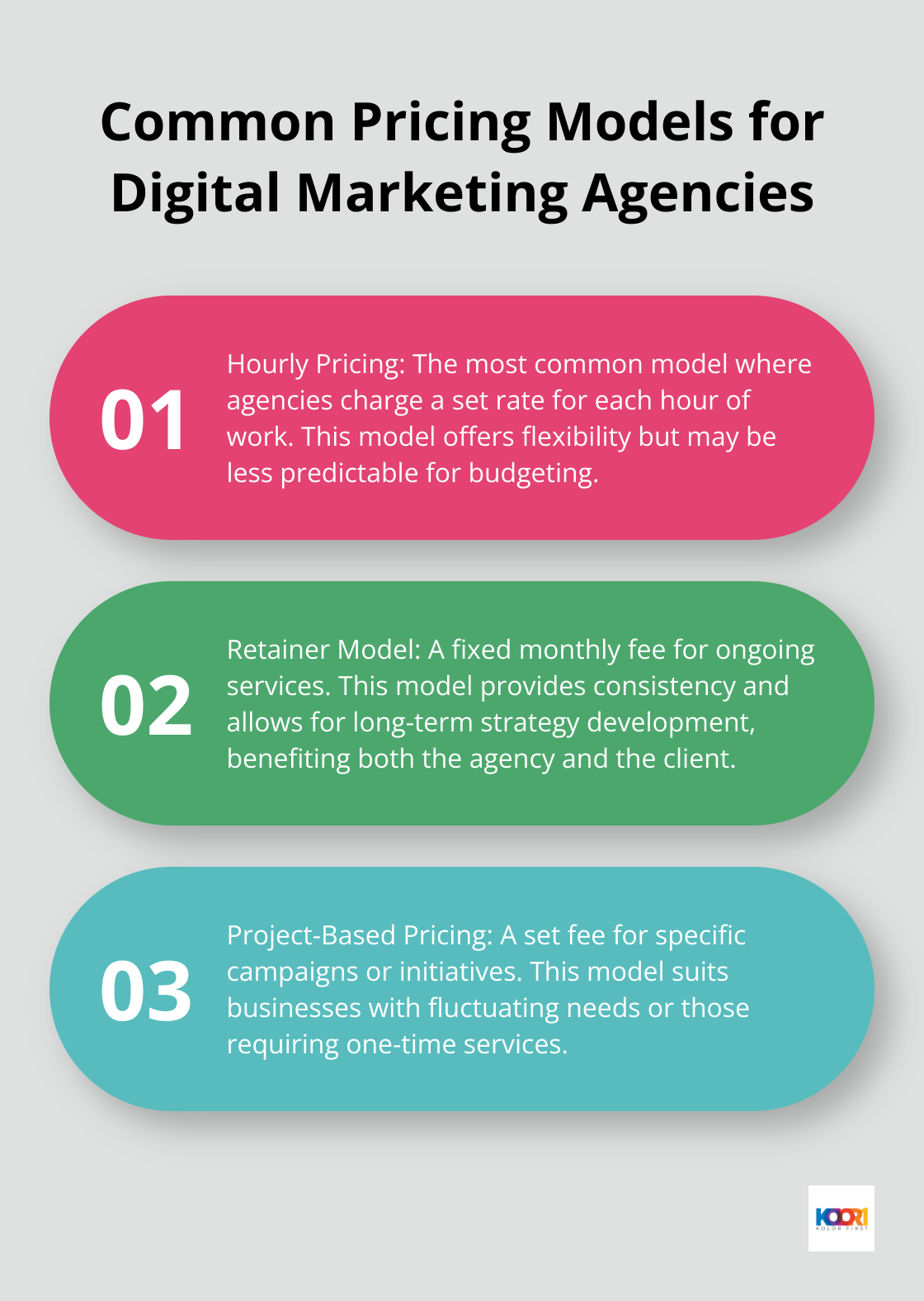 Ordered list chart showing three common pricing models for digital marketing agencies: Hourly, Retainer, and Project-based - small business digital marketing agency